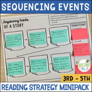 Sequencing Events of a Story Reading Comprehension Lessons