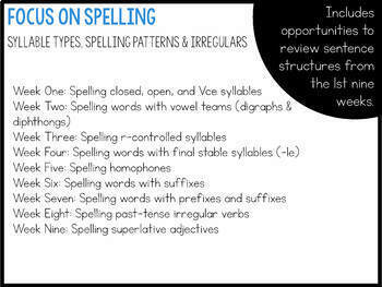 Fourth Grade Mentor Sentences for Spelling - TEKS aligned - Image 2