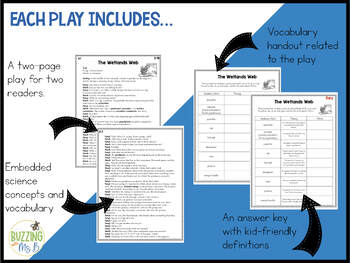 Life Science Partner Plays about organisms and environments - Image 2