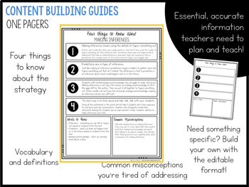 Reading Comprehension Strategies Content Building Guides: PLC Planning Tools - Image 3