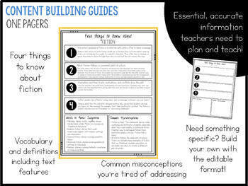 Fiction Content Building Guides: PLC Planning Tools - Image 3