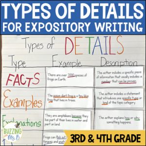 Adding Relevant Details Expository or Informational Minilessons