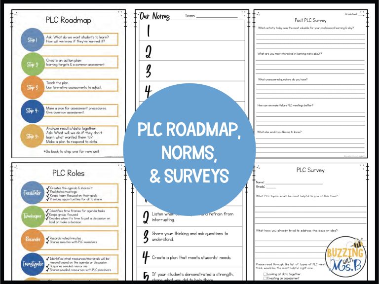 Literacy Coach PLC Guides & Collaborative Planning Forms - Buzzing with ...