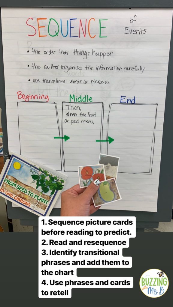 Sequencing pictures of life cycles