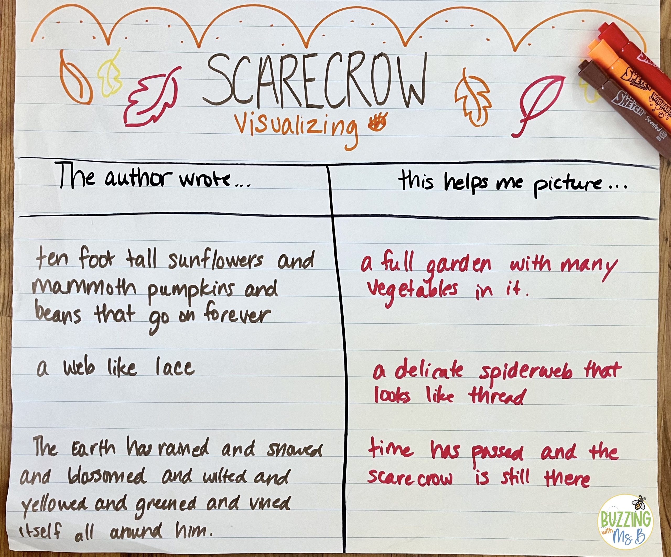 Scarecrow book visualizing