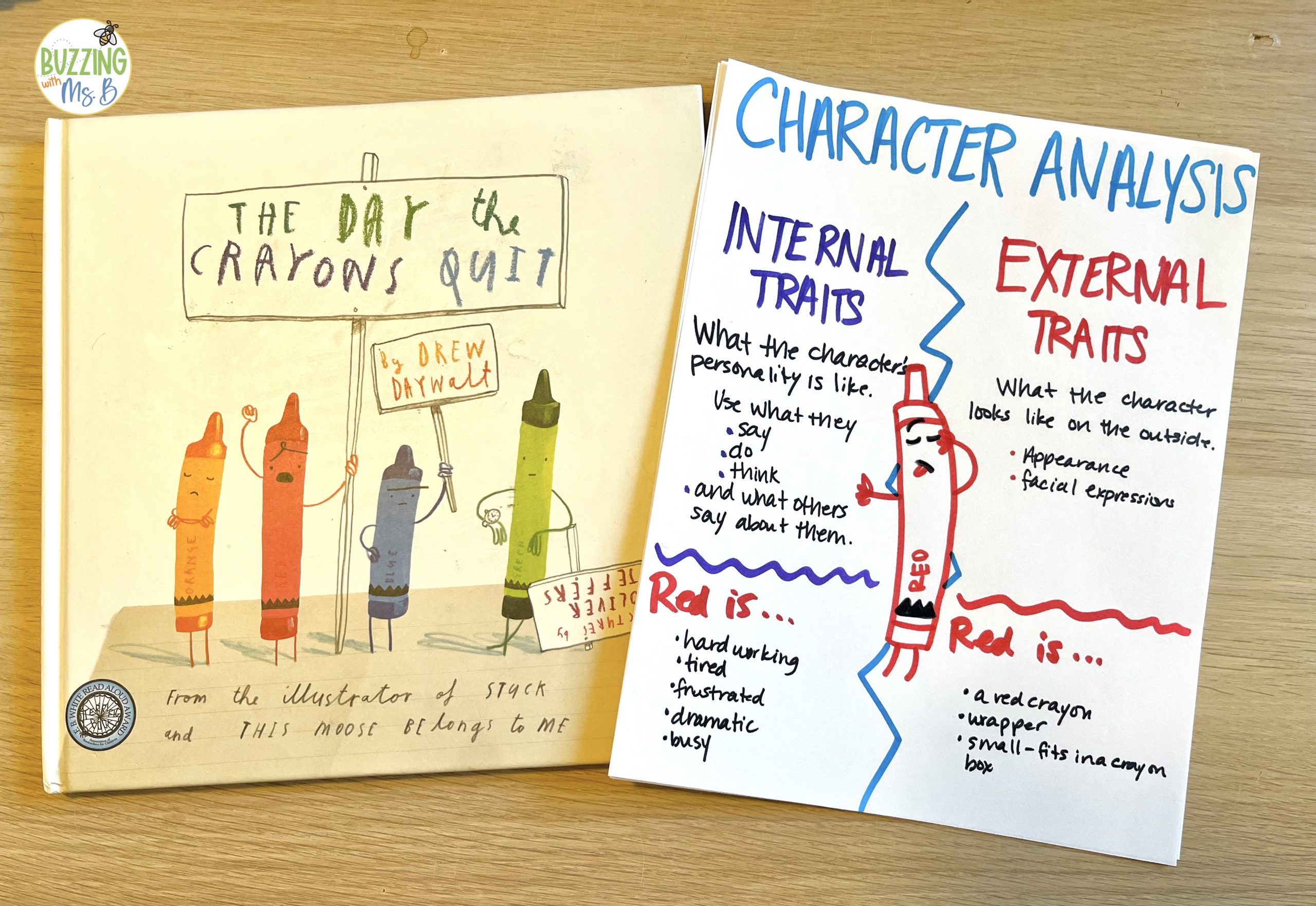 internal and external character traits