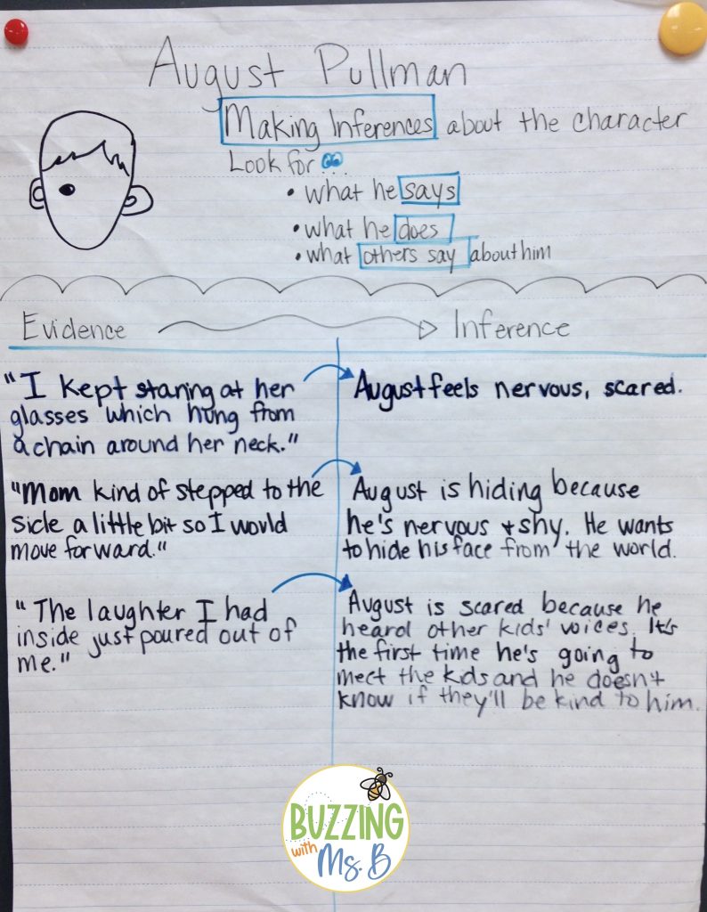 Evidence and inferences about characters