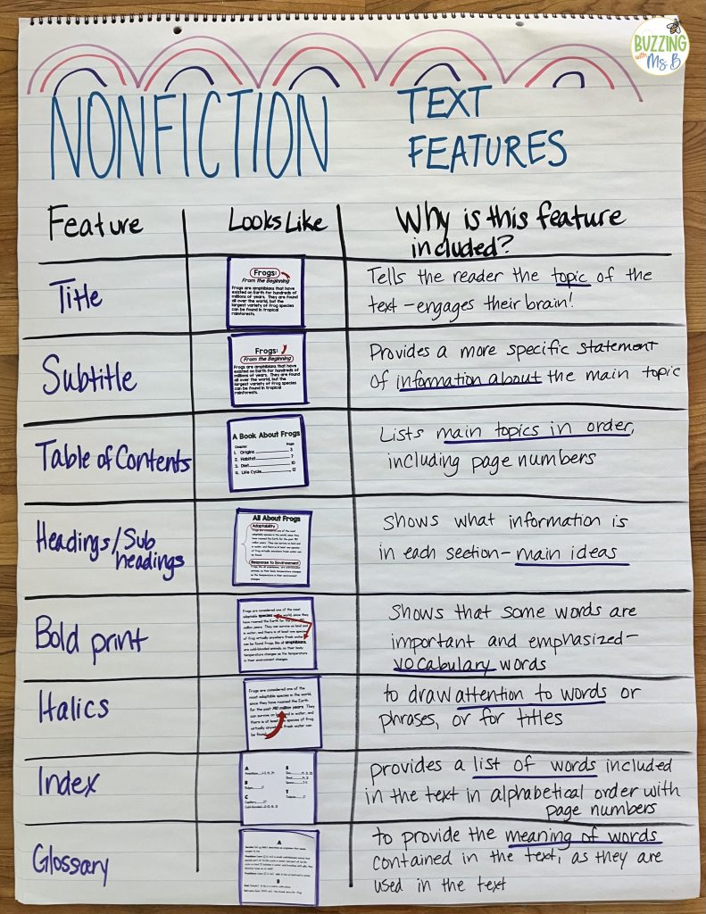 An example anchor chart showing nonfiction text features.