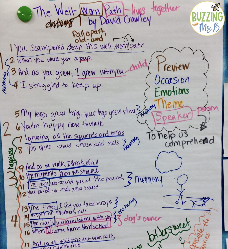 POETS is one of many poetry reading strategies