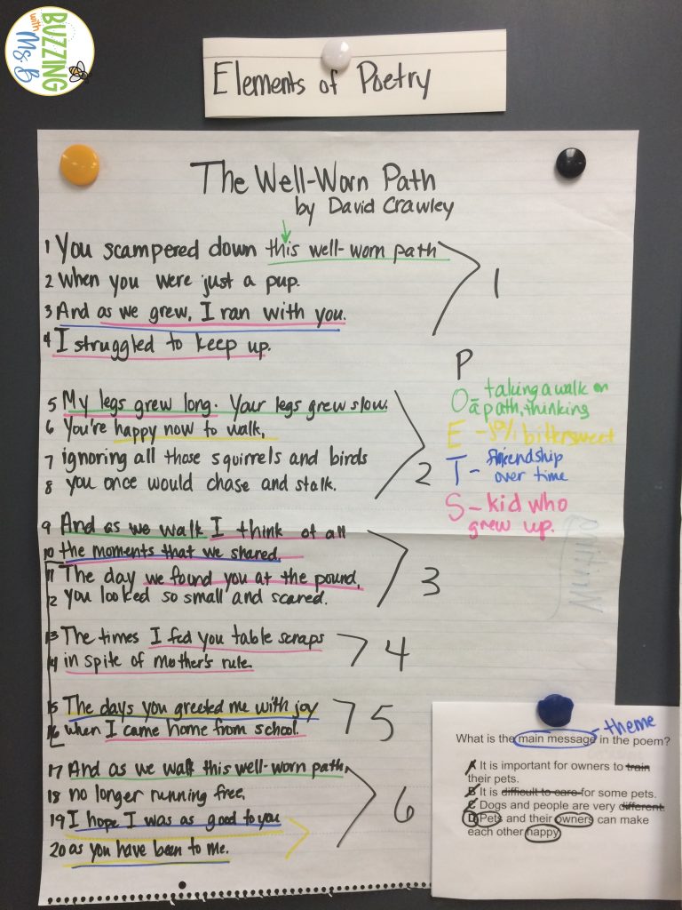 POETS in action as a poetry reading strategy