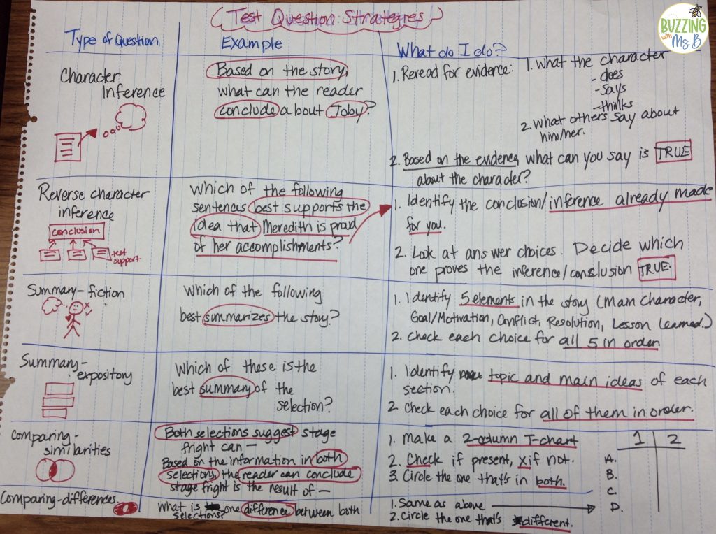 Test Question Strategies chart to make a plan