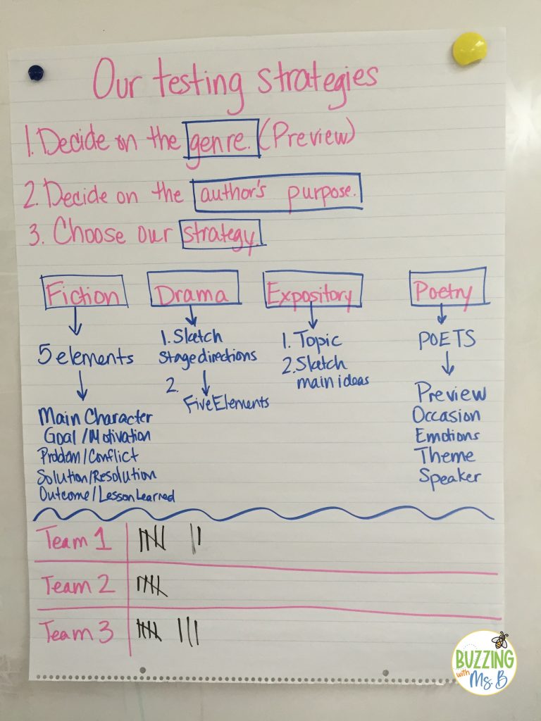 Test strategies for different genres