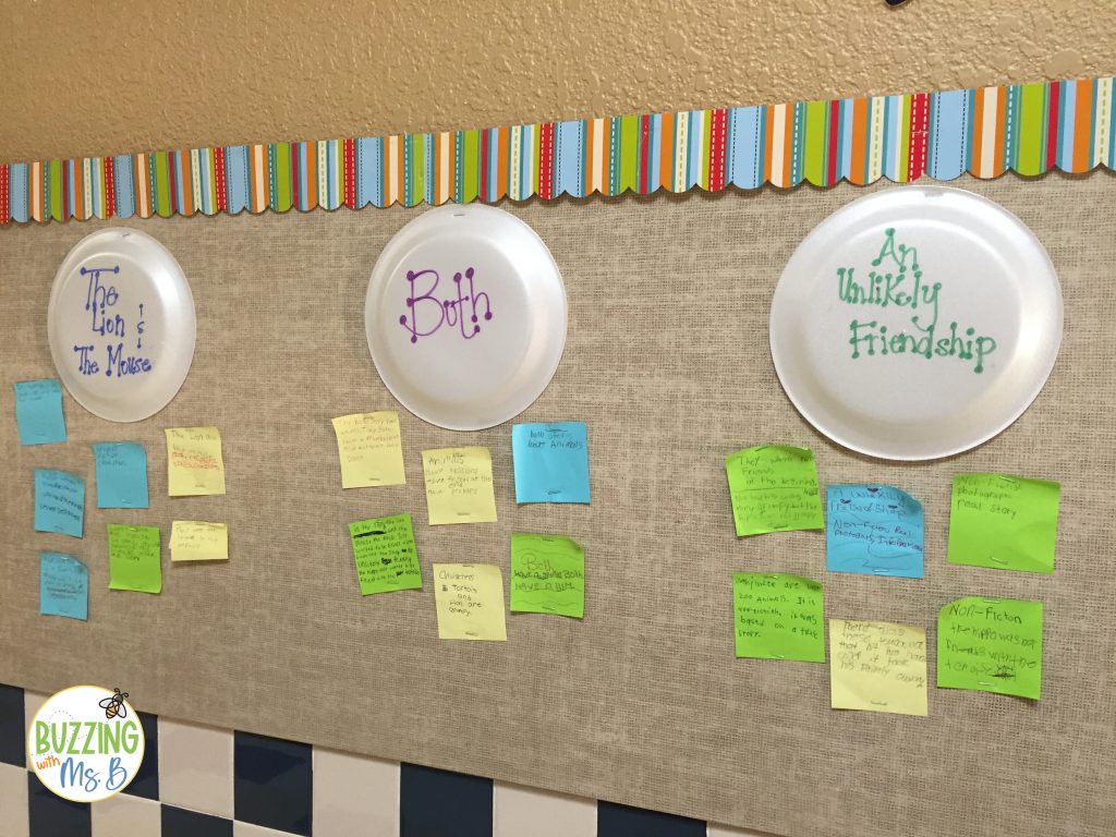 Paper plate sort to compare and contrast two texts