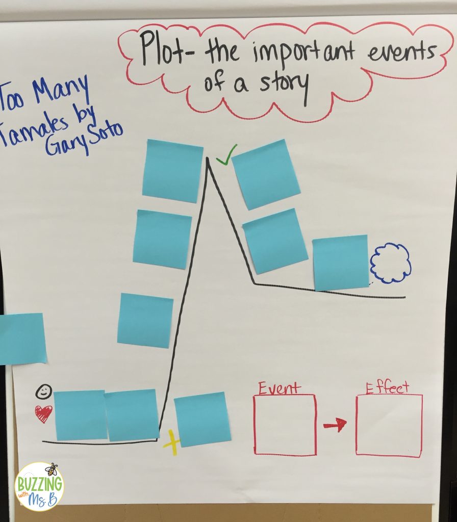 Graphic organizer to record story events
