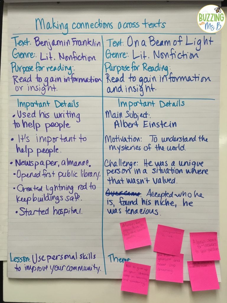 Summarizing and pulling out details before comparing texts