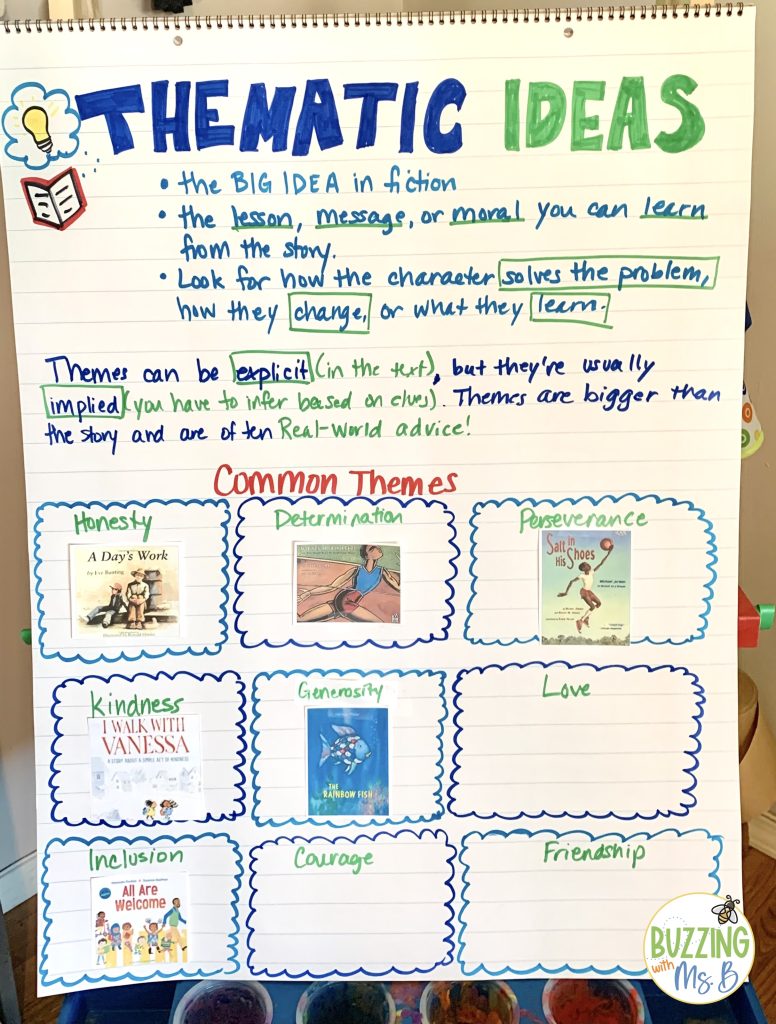 Most Magnificent Thing Book Activity