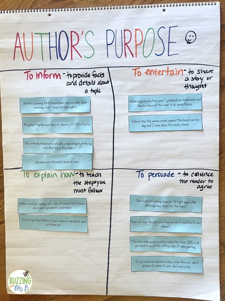 Author's Purpose Strategy