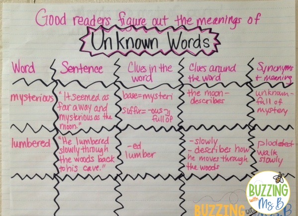 Unknown Words Chart