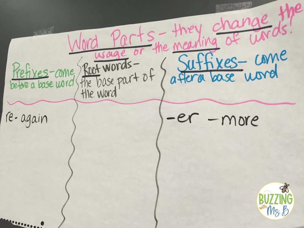 Word Parts Chart