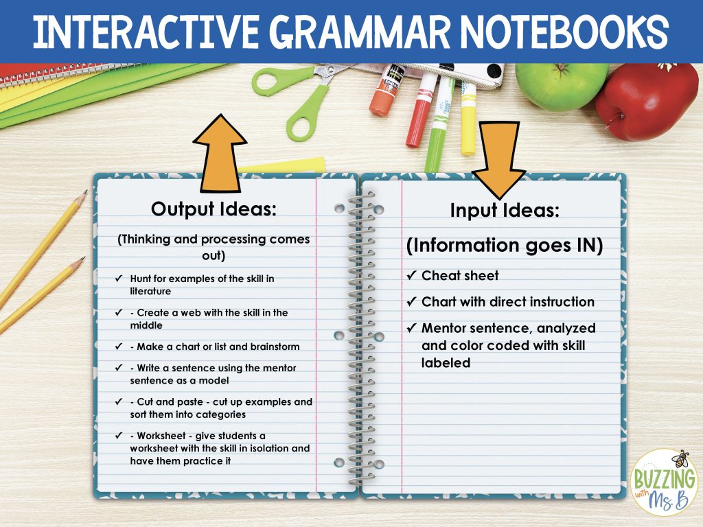 Grammar Interactive Notebook structure