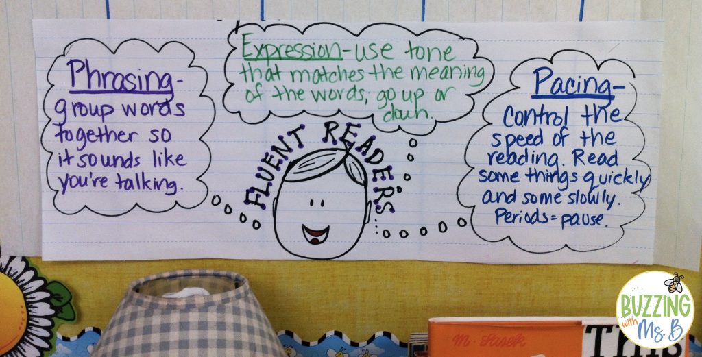 Pre-teach concepts for Reader's Theater