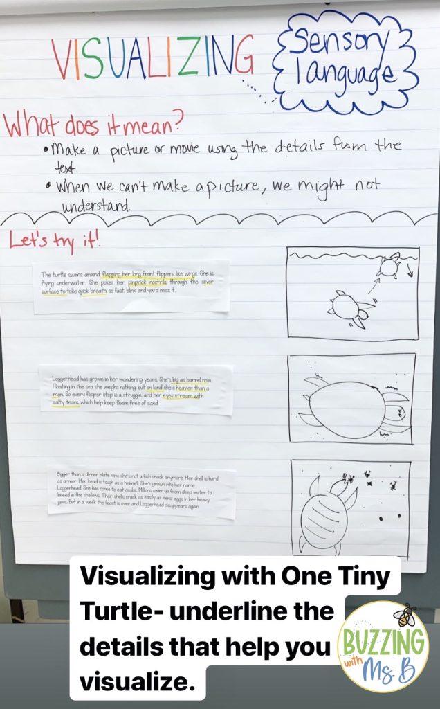 spring book ideas visualizing