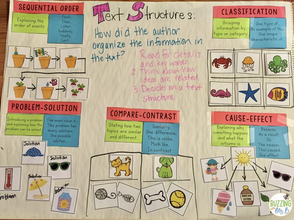 nonfiction text structures chart