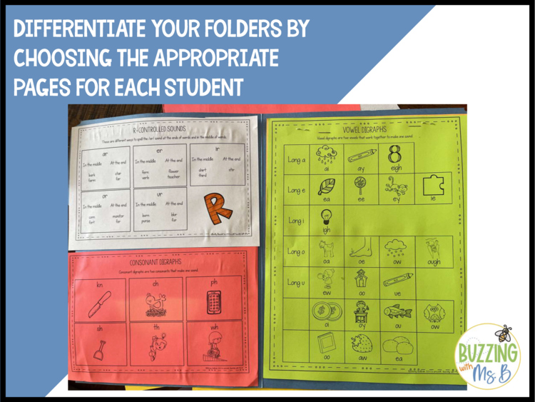 Sound Charts Folder - Phonics and Spelling Patterns Tools for 3rd, 4th and 5th