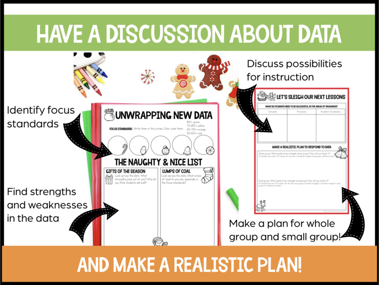 Instructional Coaching PLC Meetings Seasonal Data Forms & Analysis Bundle