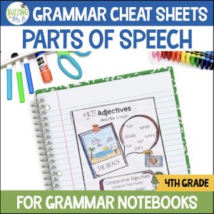 4th Grade Parts of Speech Notes & Grammar Cheat Sheets Reference Mini ELA Poster