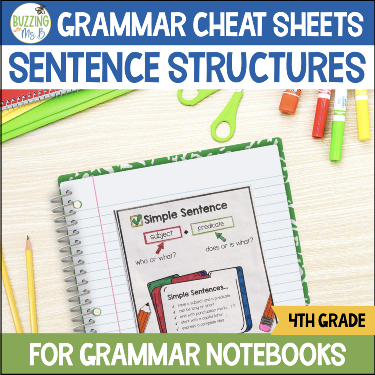 4th Grade Grammar Cheat Sheets - Simple Compound Fragment Mini ELA Anchor Charts