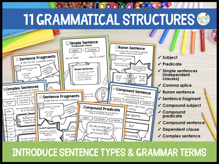 4th Grade Grammar Cheat Sheets - Simple Compound Fragment Mini ELA Anchor Charts