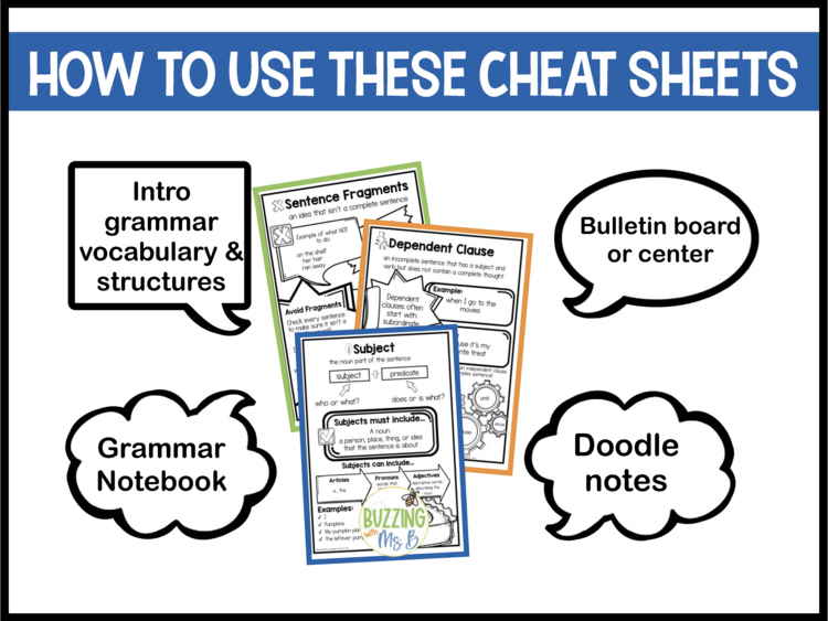 4th Grade Grammar Cheat Sheets - Simple Compound Fragment Mini ELA Anchor Charts