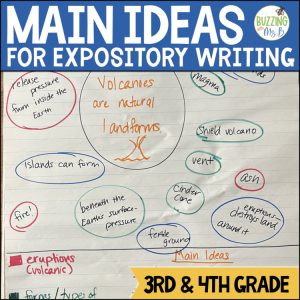 Expository/Informational Anchor Chart & Writing Lesson Brainstorming Main Ideas
