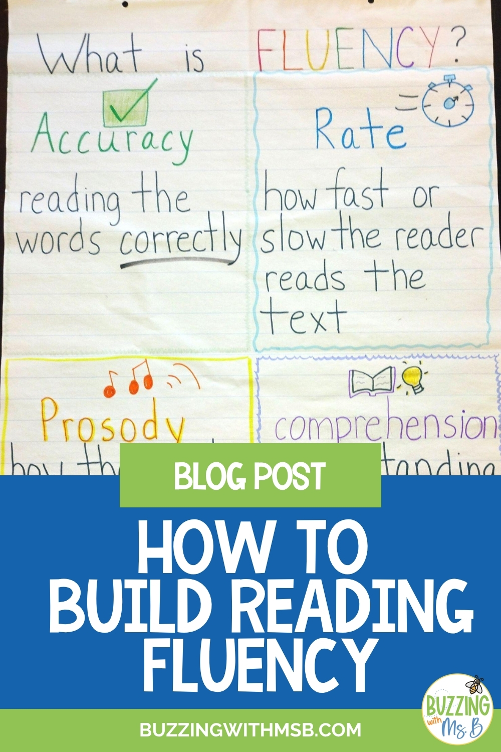 How to Build Reading Fluency blog post pin with a What Is Fluency anchor chart