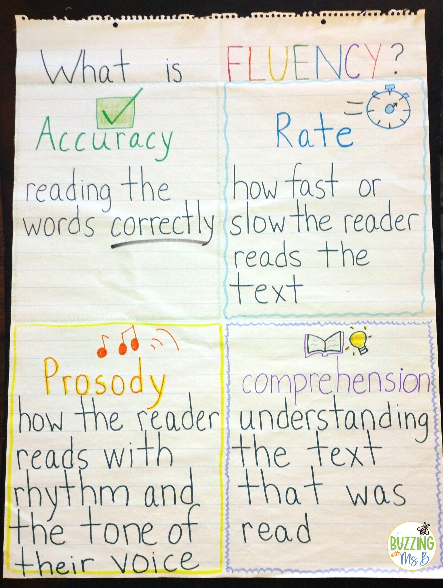 What is fluency anchor chart showing accuracy, rate, prosody, and comprehension